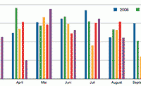 PV-Daten Dezember 2010