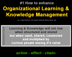 Infographic Organizational Learning and Knowledge Management