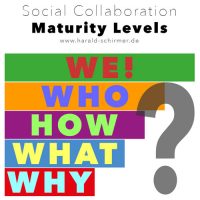 social_collaboration_maturity_levels